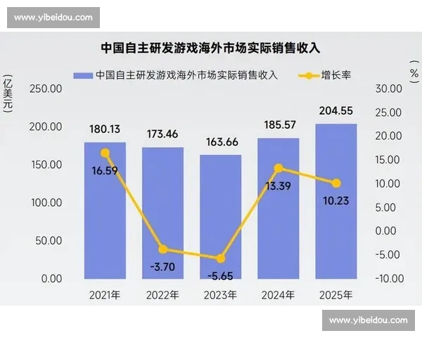 电竞用户增长趋势分析及其市场潜力探索